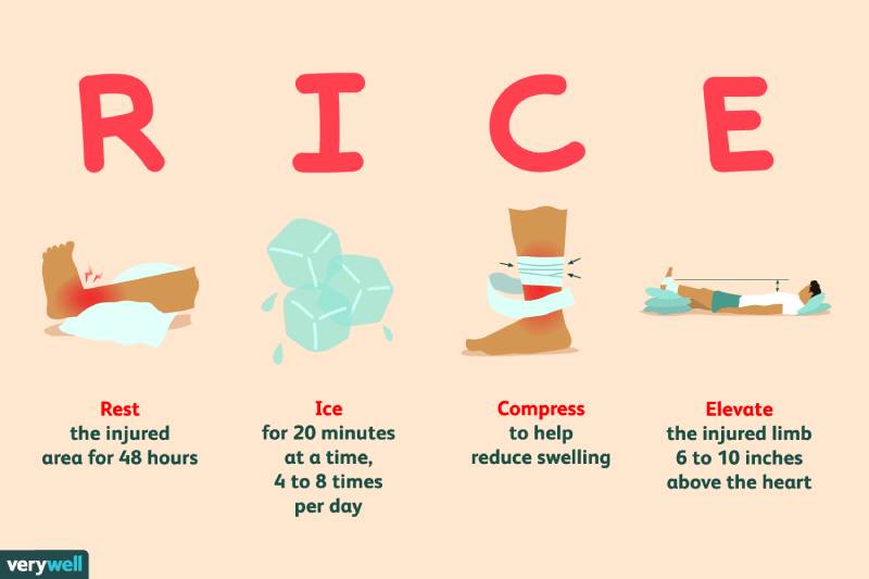 Lắng nghe cơ thể và bước đầu xử lý đúng